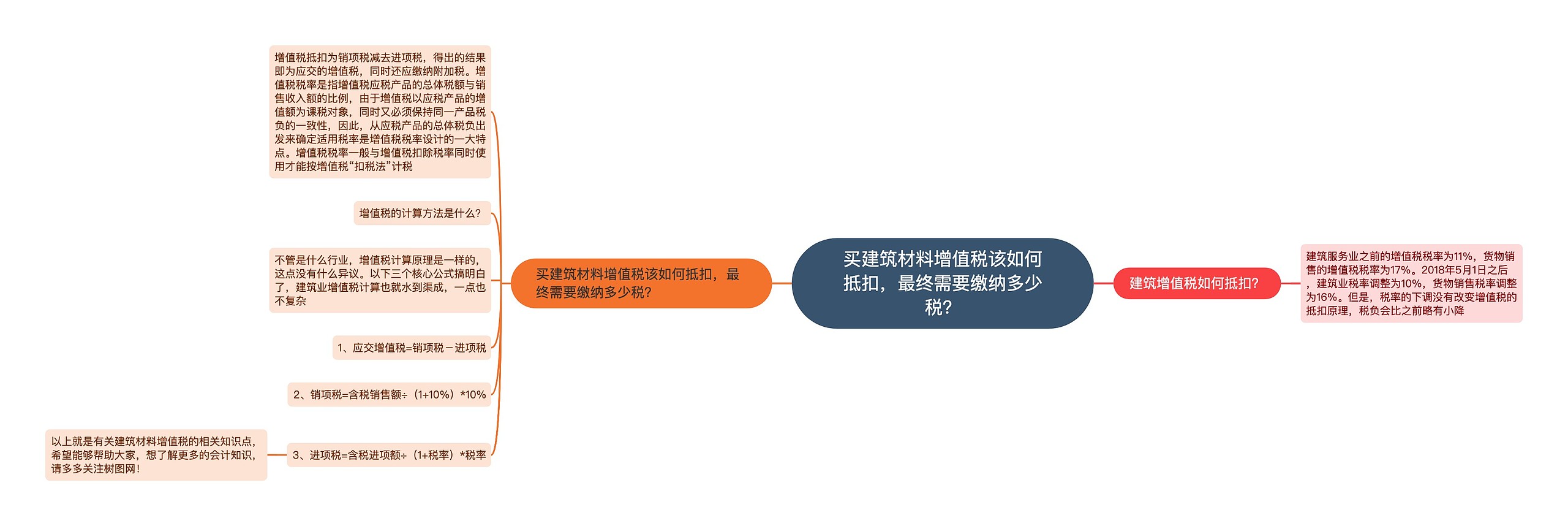 买建筑材料增值税该如何抵扣，最终需要缴纳多少税？