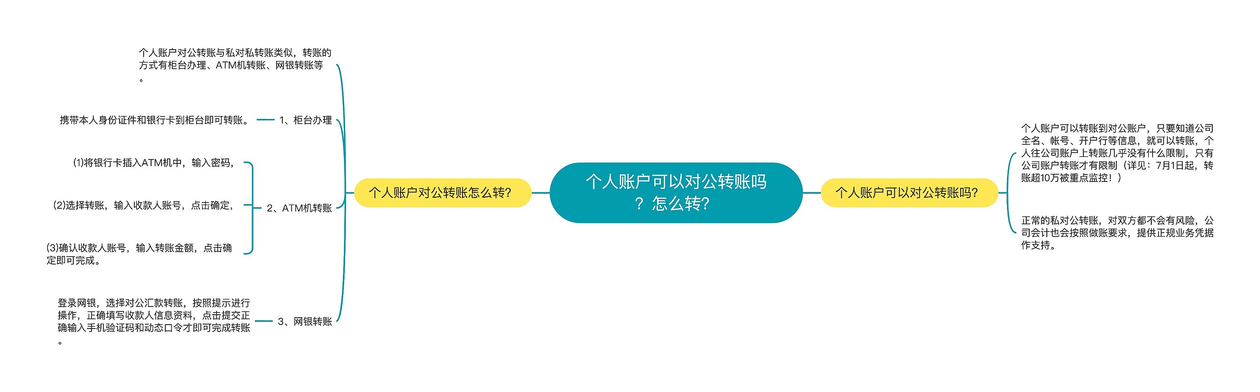 个人账户可以对公转账吗？怎么转？思维导图