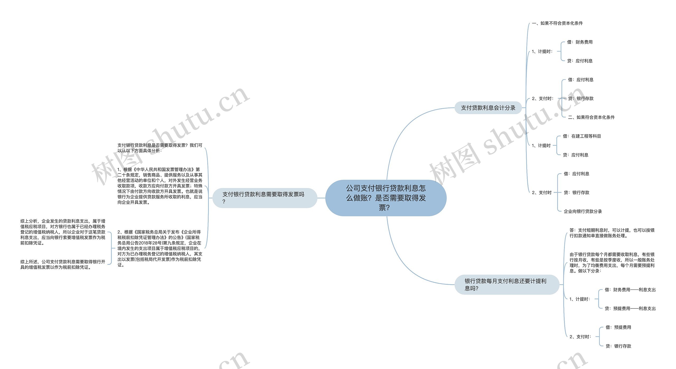 公司支付银行贷款利息怎么做账？是否需要取得发票？