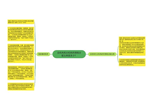 总机构和分机构所得税分配比例是多少？