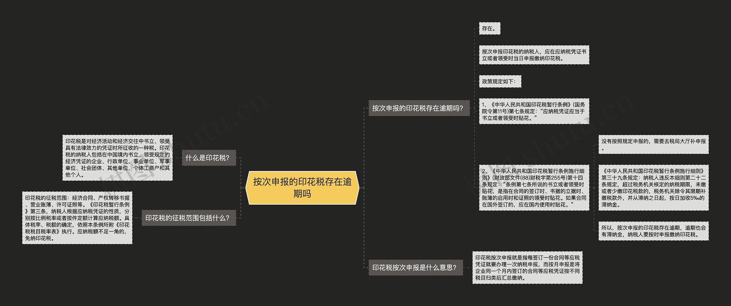 按次申报的印花税存在逾期吗