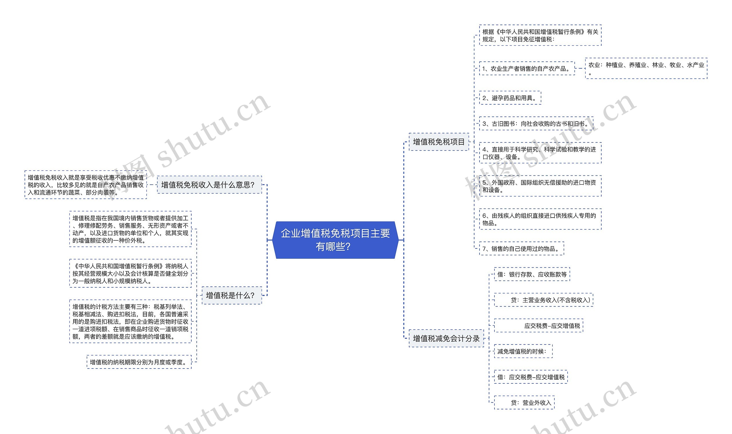 企业增值税免税项目主要有哪些？