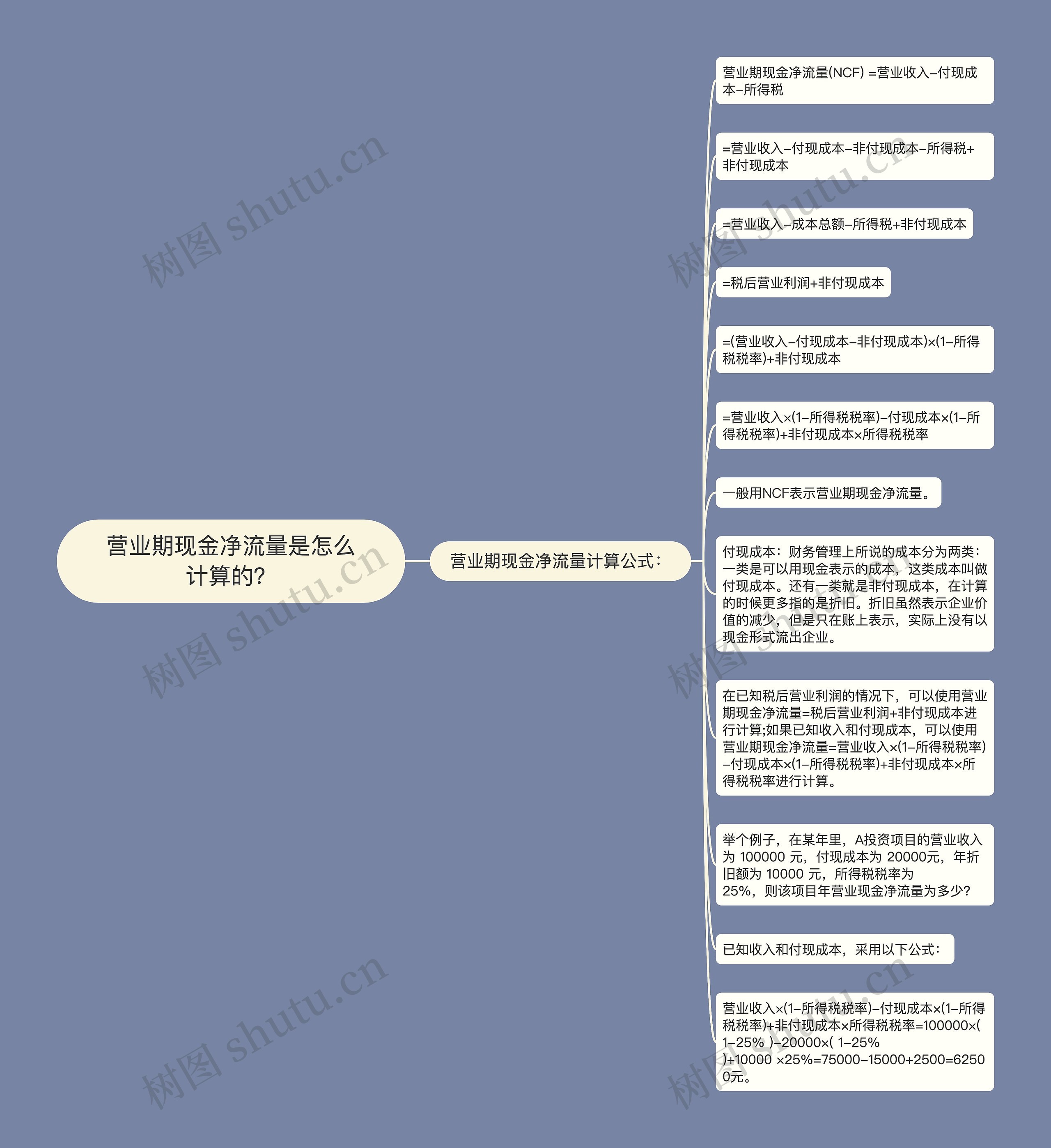 营业期现金净流量是怎么计算的？思维导图