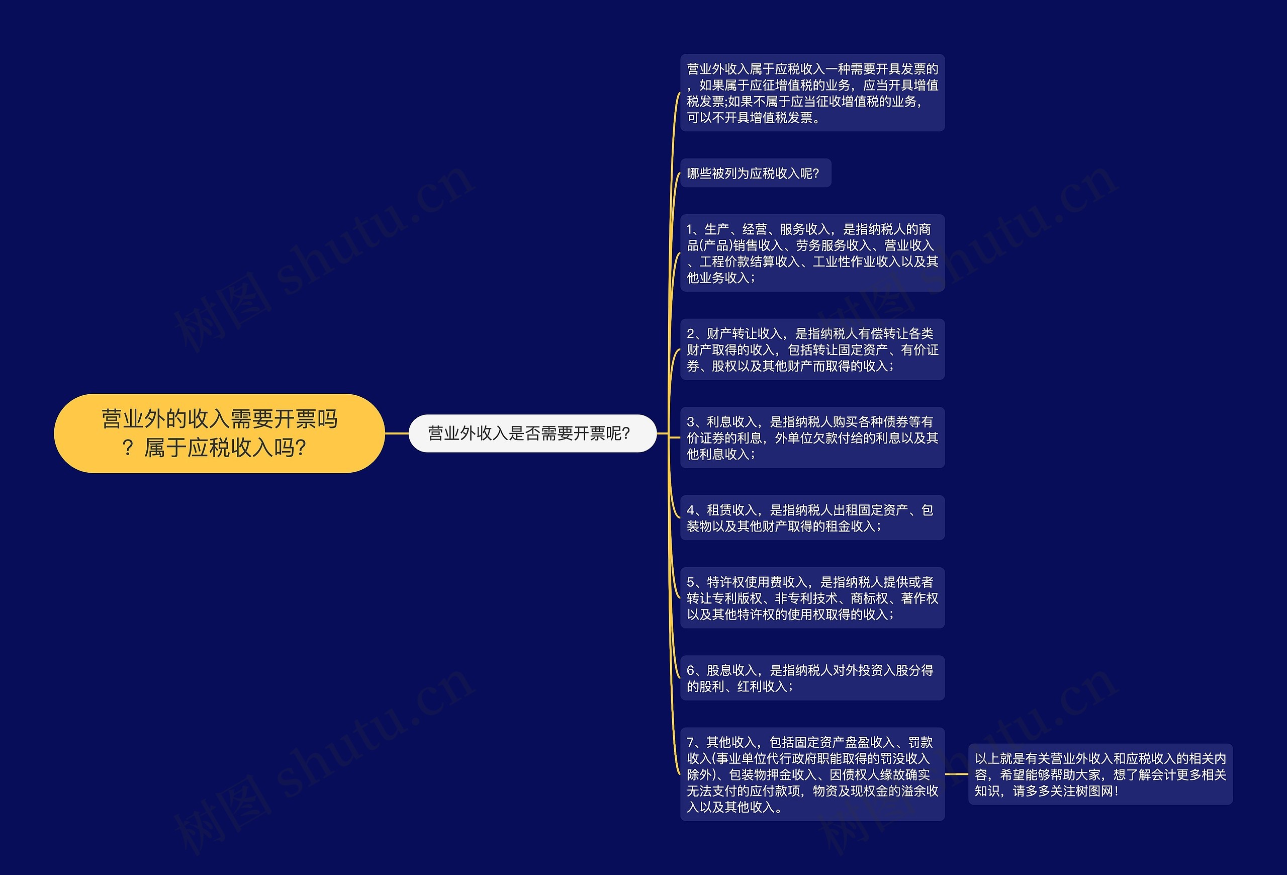 营业外的收入需要开票吗？属于应税收入吗？