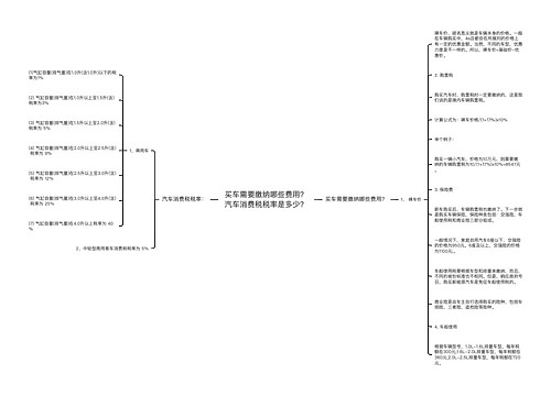 买车需要缴纳哪些费用？汽车消费税税率是多少？