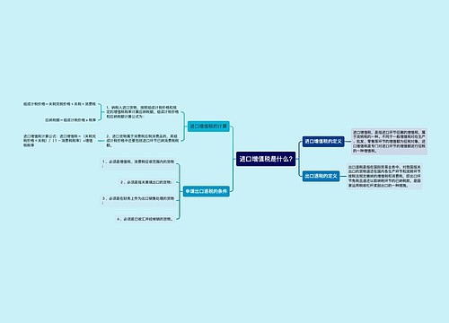 进口增值税是什么?