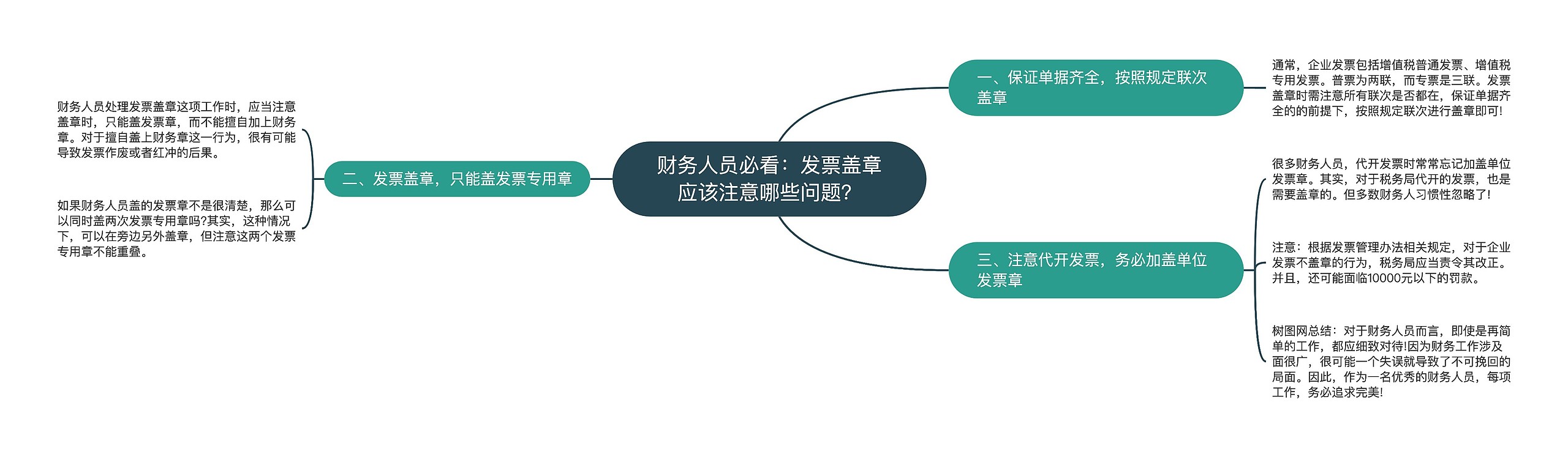 财务人员必看：发票盖章应该注意哪些问题？