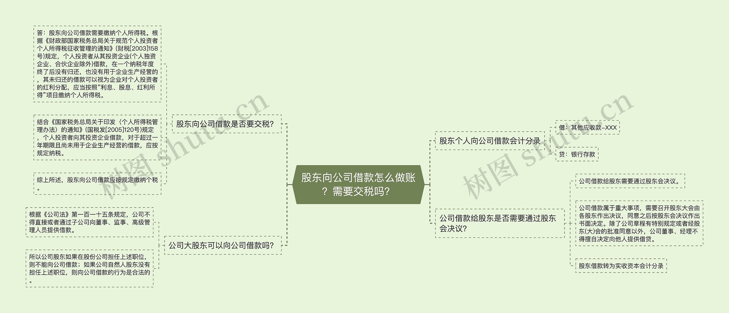 股东向公司借款怎么做账？需要交税吗？