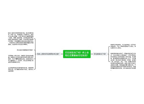 印花税取消了吗？终止合同后还要缴纳印花税吗？