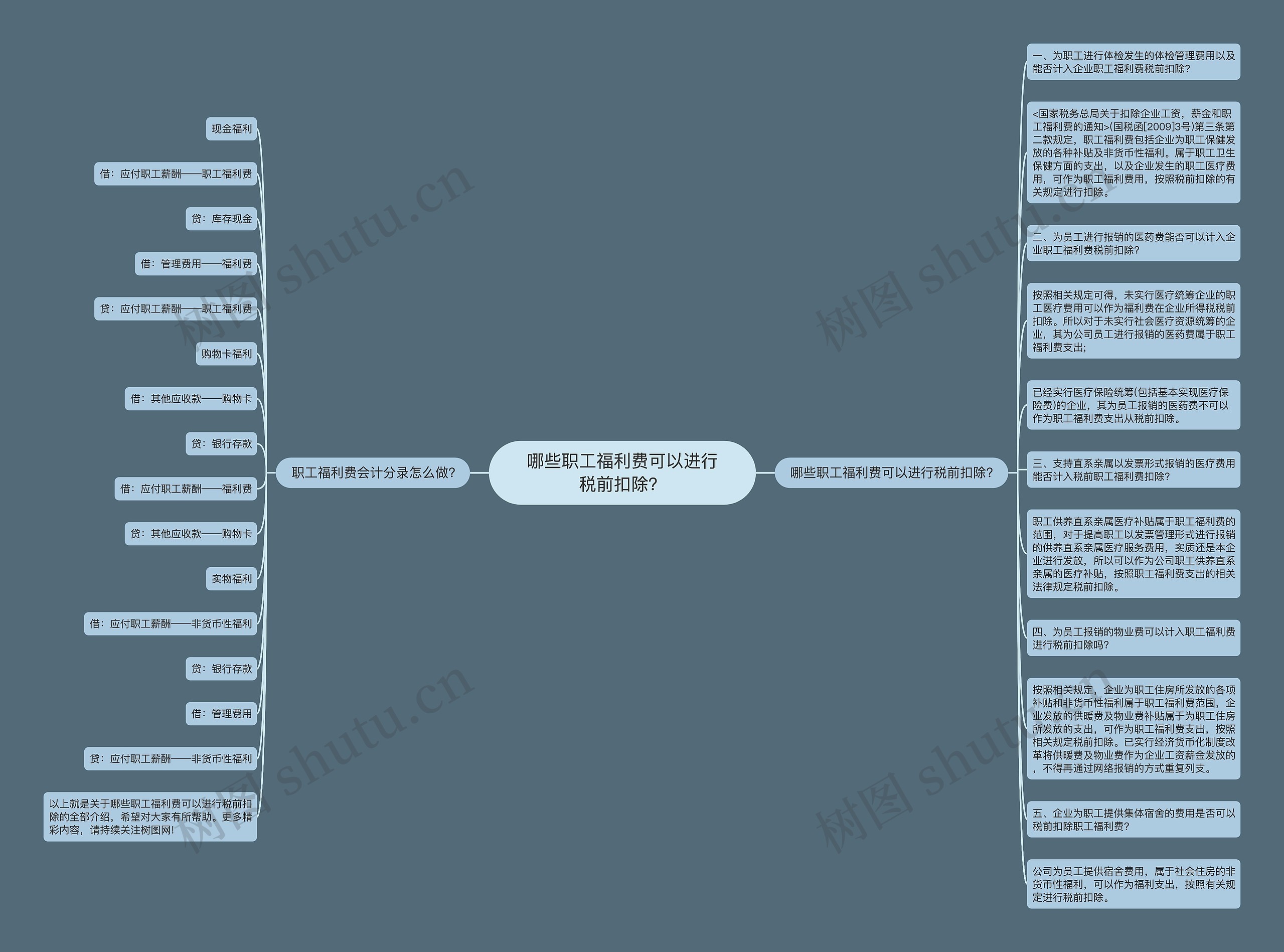 哪些职工福利费可以进行税前扣除？思维导图