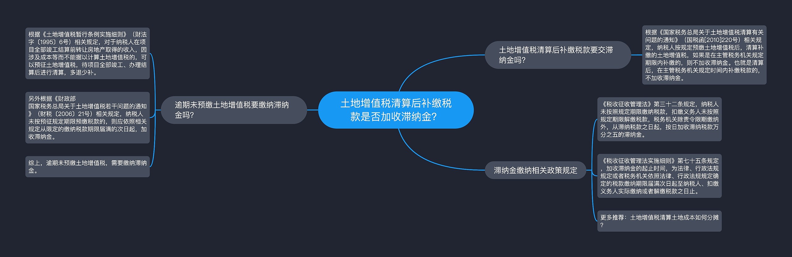 土地增值税清算后补缴税款是否加收滞纳金？