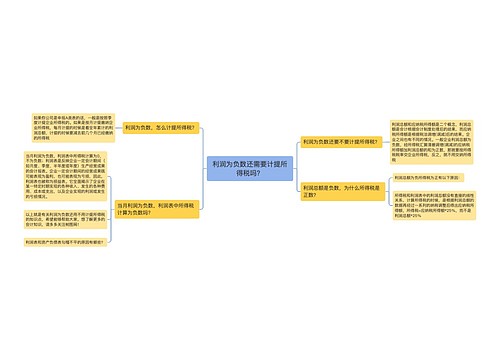 利润为负数还需要计提所得税吗？