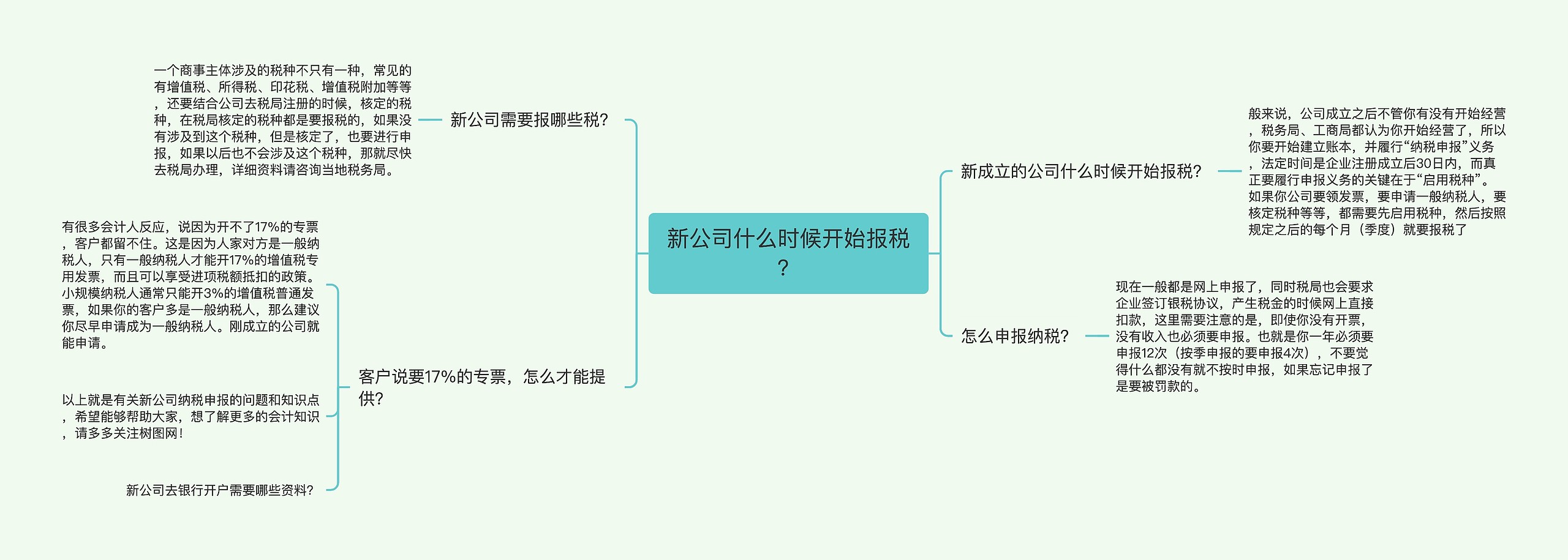 新公司什么时候开始报税？