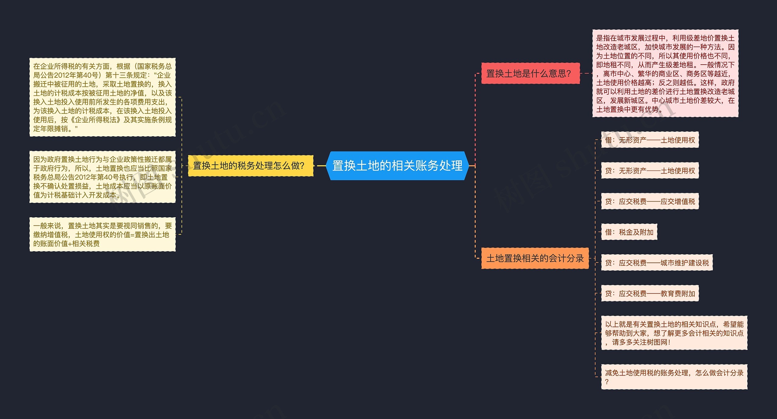 置换土地的相关账务处理