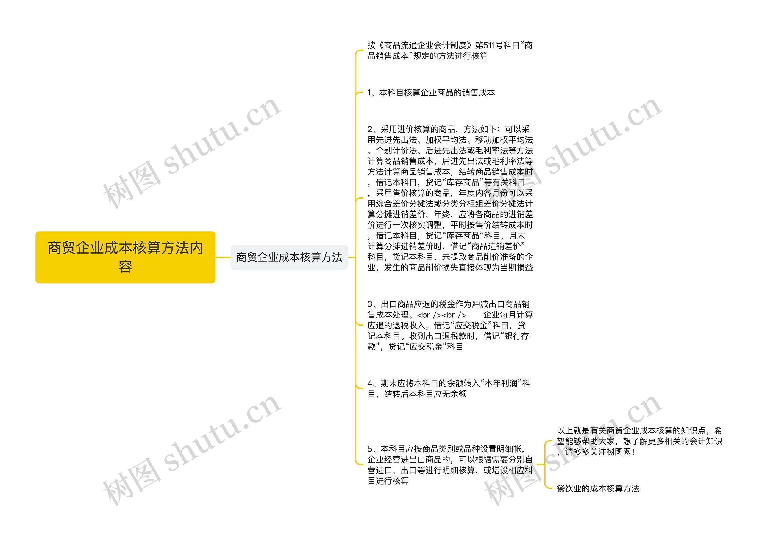 商贸企业成本核算方法内容