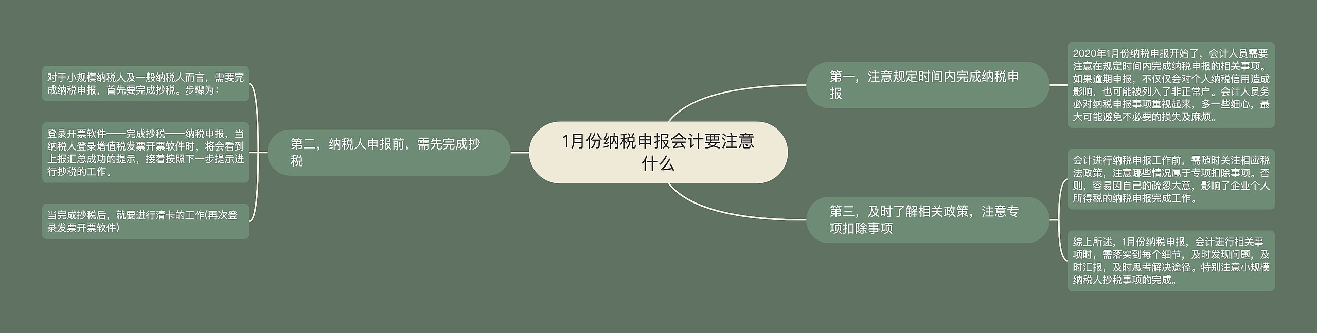 1月份纳税申报会计要注意什么