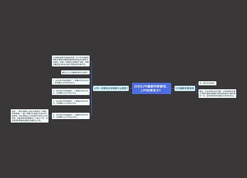 2020LPR最新利率查询，LPR利率多少？