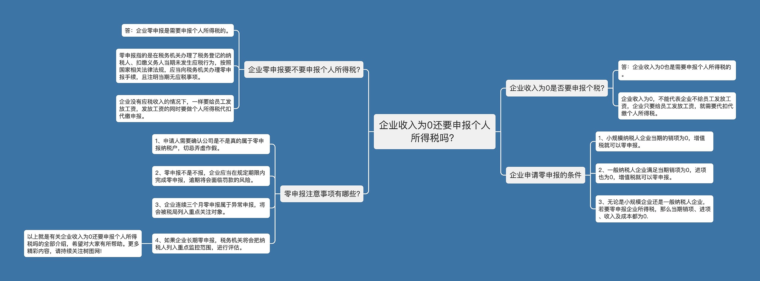 企业收入为0还要申报个人所得税吗？思维导图