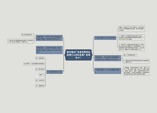 营改增后广告宣传费用应取得什么样的发票？税率多少？