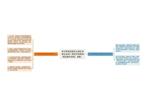 电子税务局是怎么绑定多家企业的？附电子税务局网站操作流程！速看！