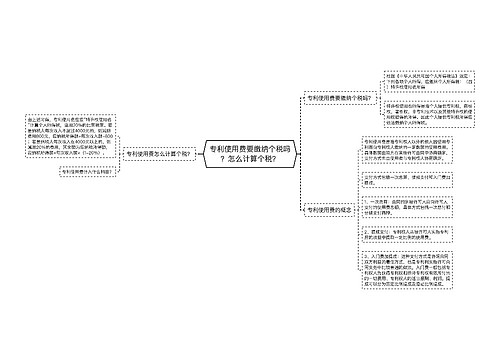 专利使用费要缴纳个税吗？怎么计算个税？