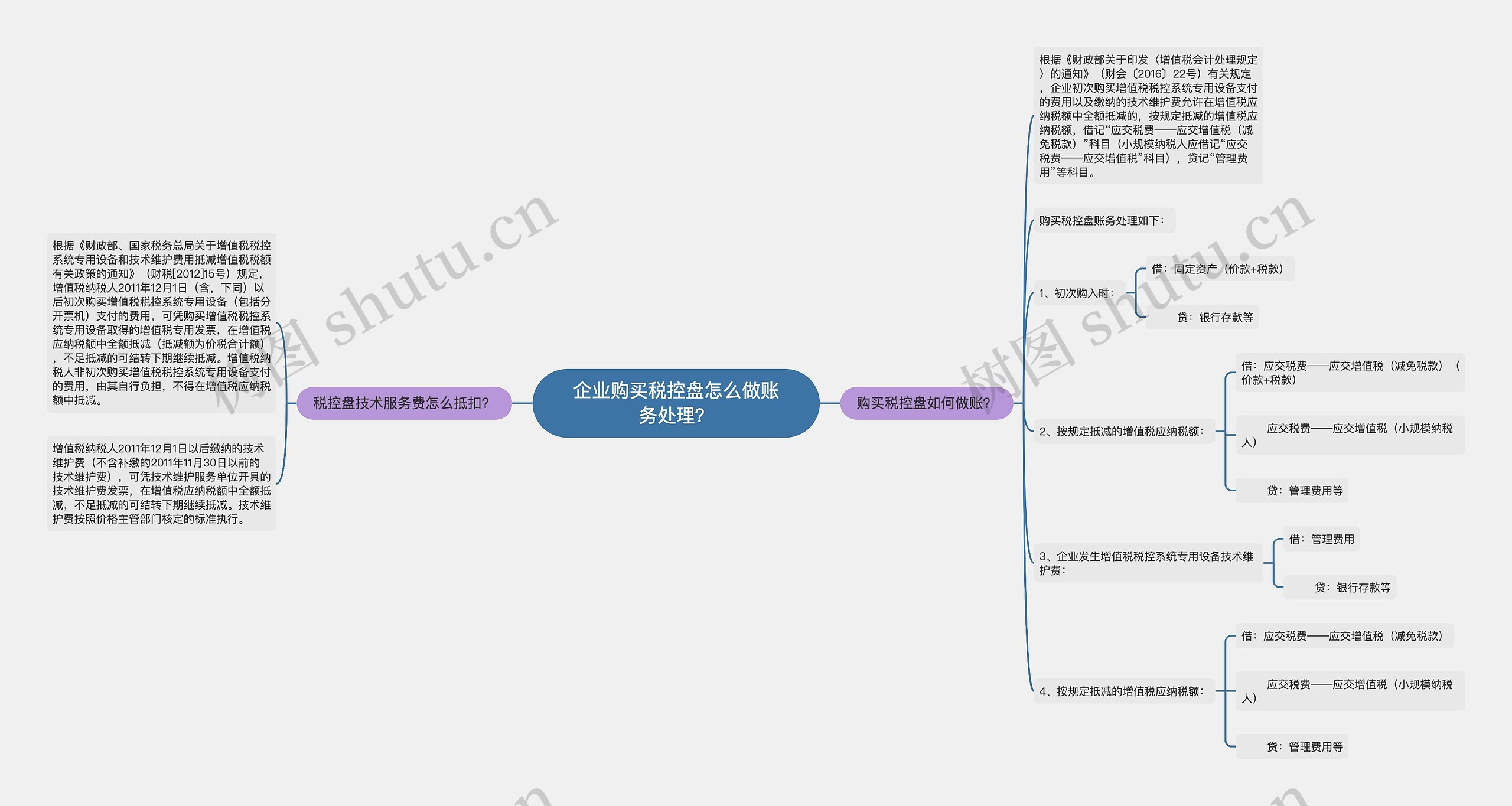 企业购买税控盘怎么做账务处理？