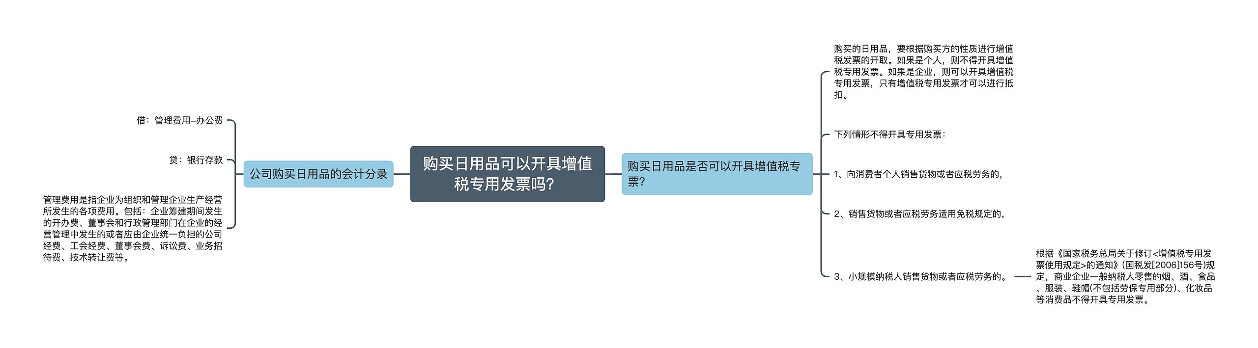 购买日用品可以开具增值税专用发票吗？思维导图