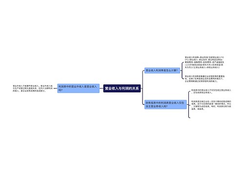 营业收入与利润的关系