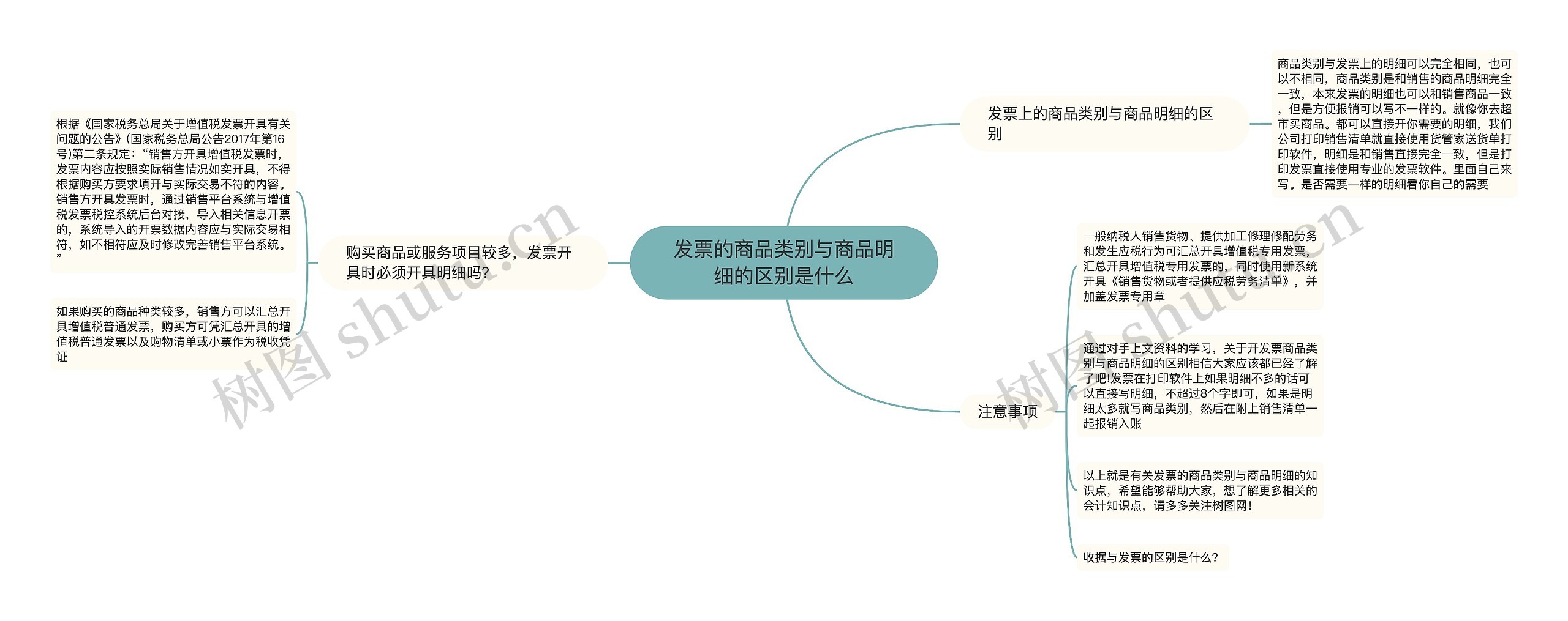 发票的商品类别与商品明细的区别是什么思维导图