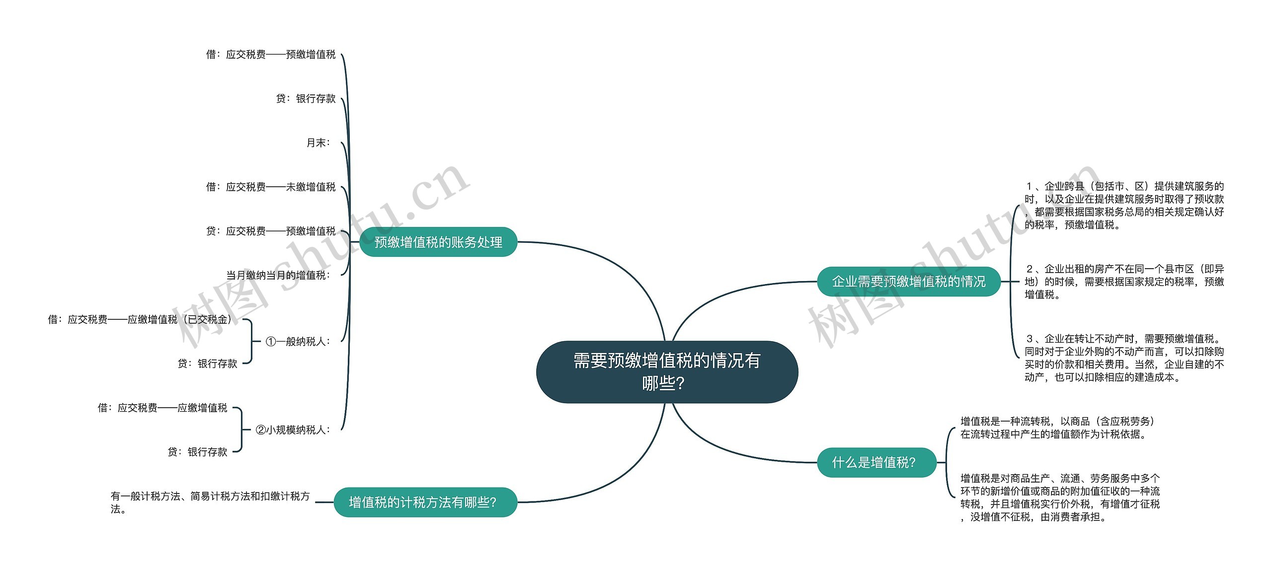 需要预缴增值税的情况有哪些？思维导图