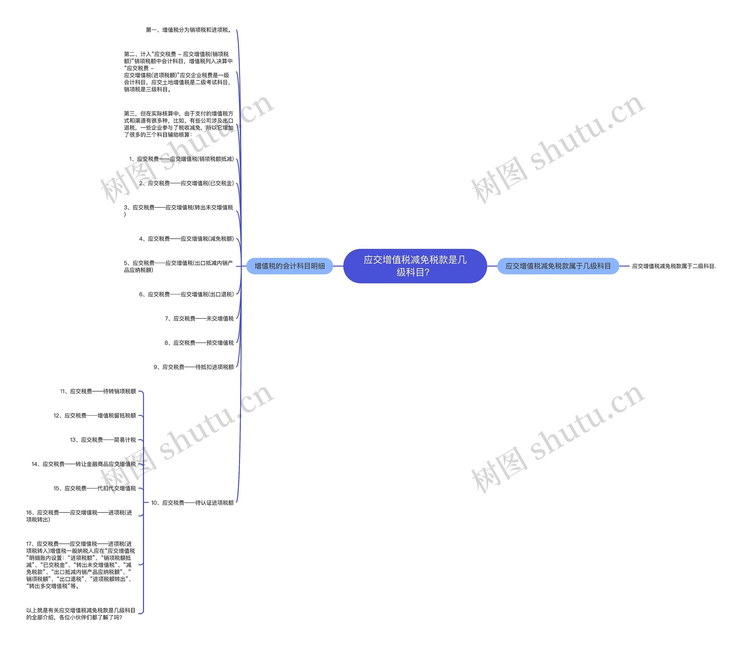 应交增值税减免税款是几级科目？思维导图
