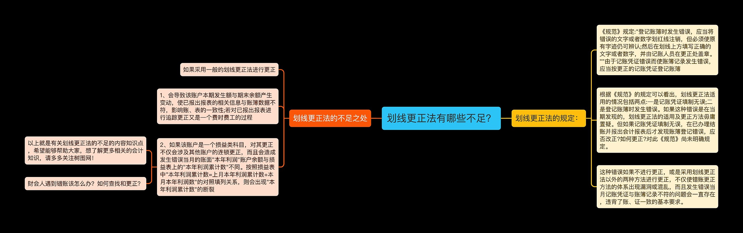 划线更正法有哪些不足？