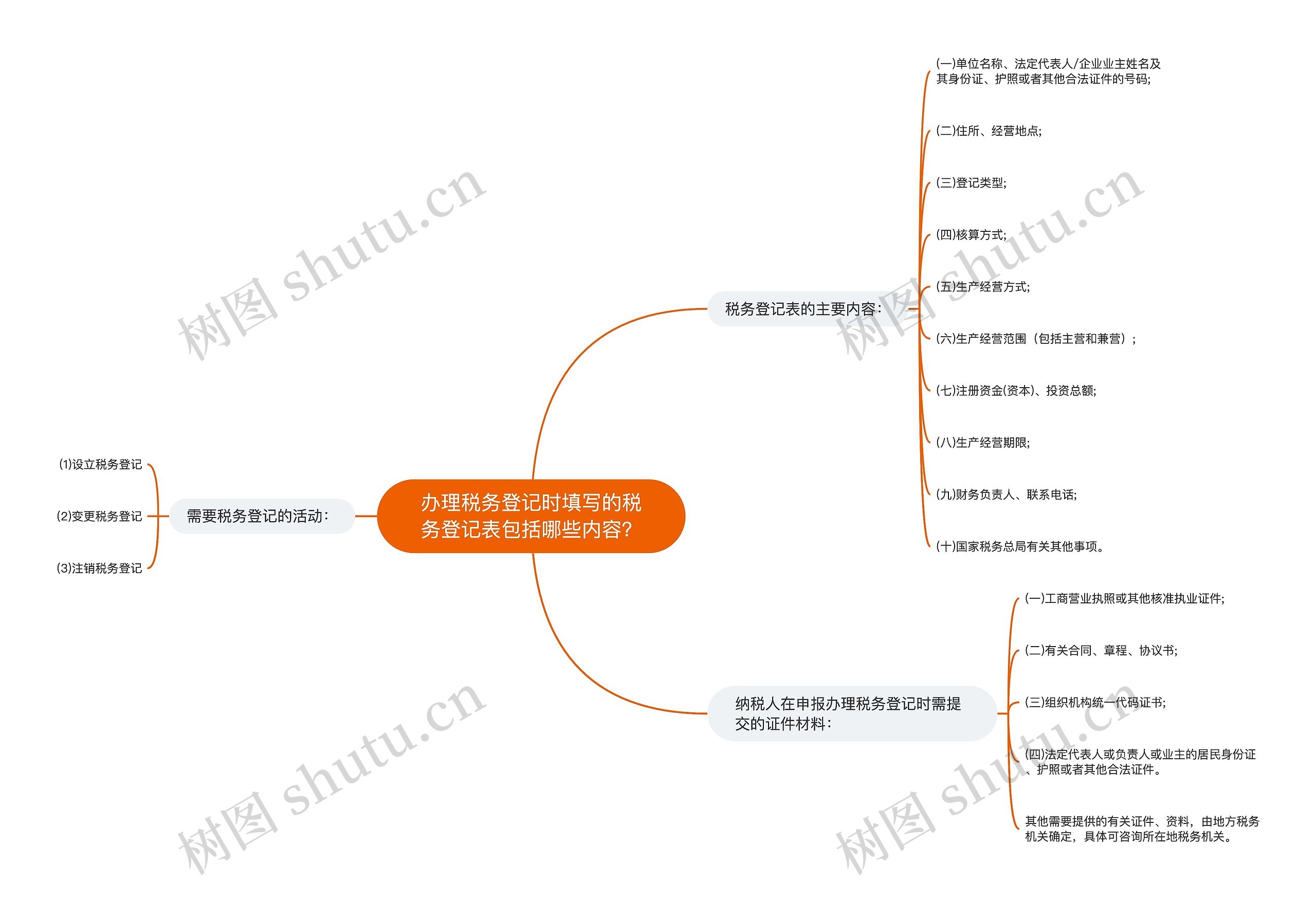 办理税务登记时填写的税务登记表包括哪些内容？思维导图