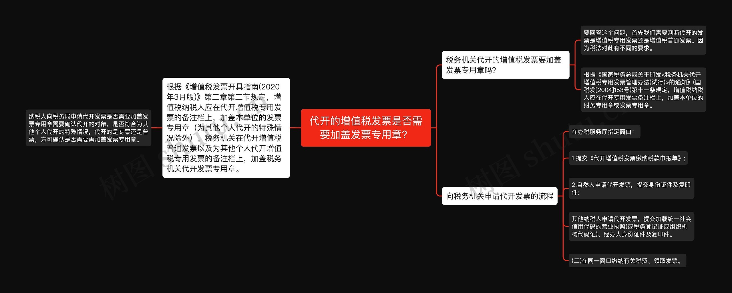 代开的增值税发票是否需要加盖发票专用章？思维导图