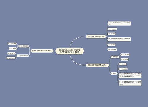 预支款怎么做账？预支现金然后收回该如何做账？