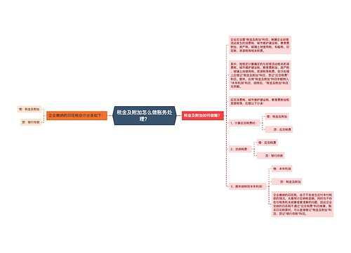 税金及附加怎么做账务处理？