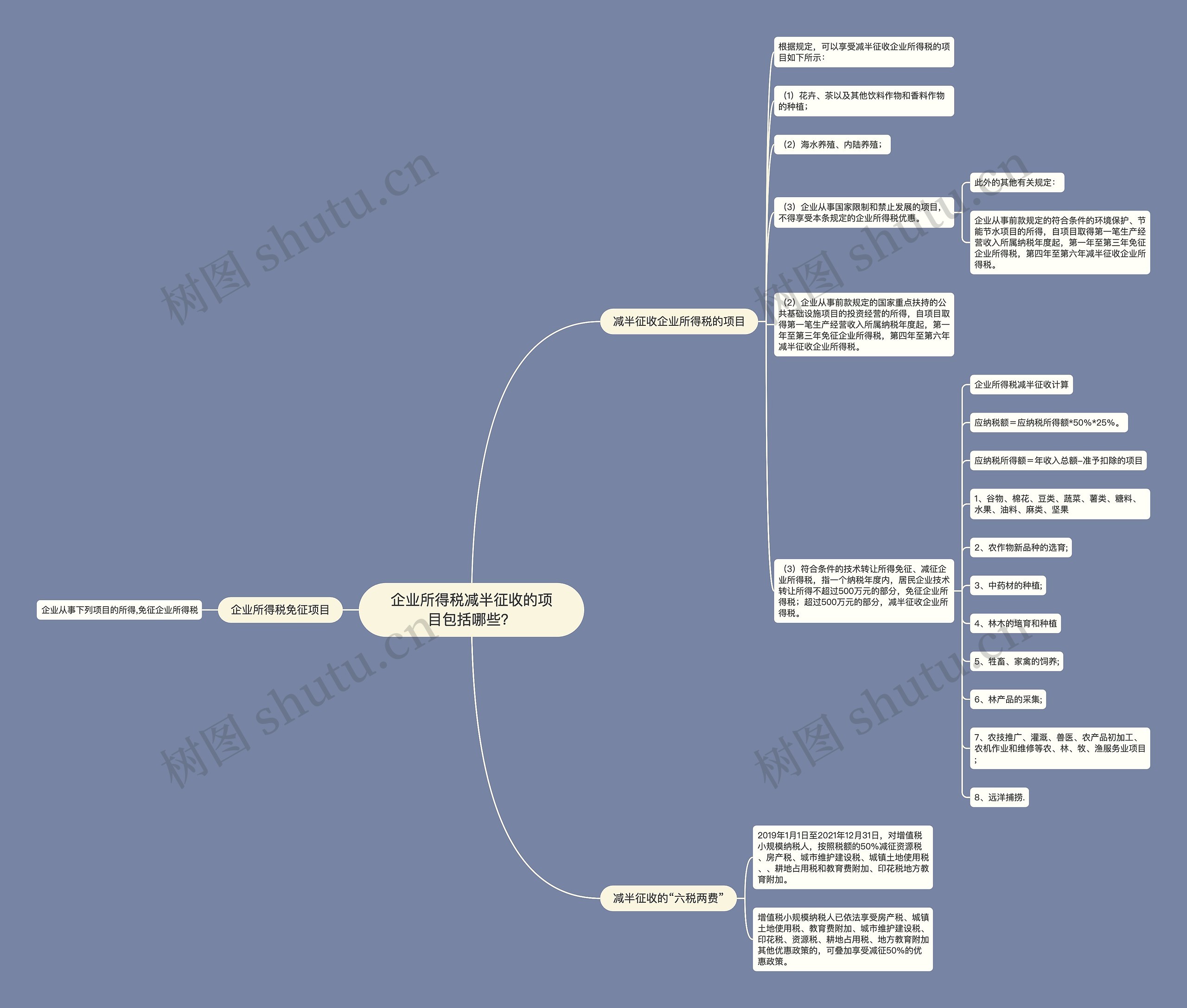 企业所得税减半征收的项目包括哪些？思维导图