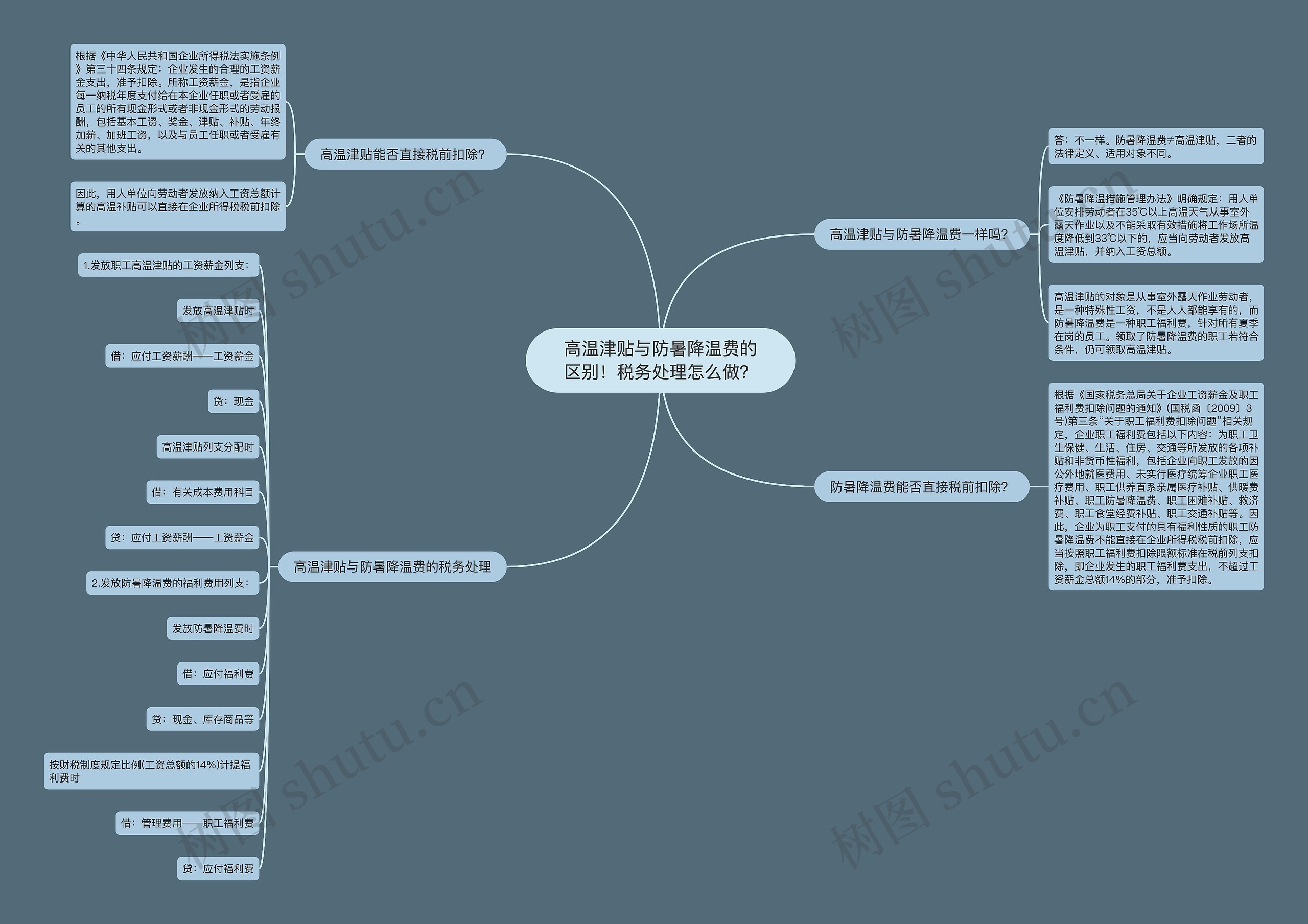 高温津贴与防暑降温费的区别！税务处理怎么做？