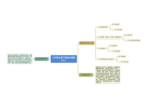 公司购买房产账务处理是什么？