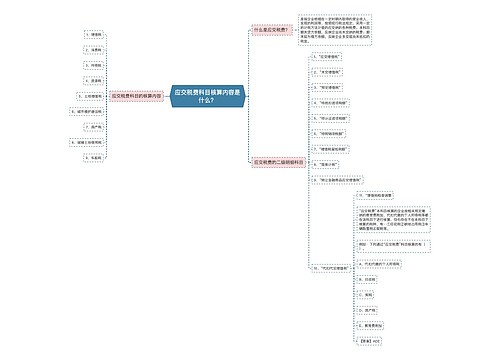 应交税费科目核算内容是什么？