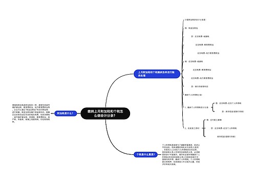 缴纳上月附加税和个税怎么做会计分录？思维导图