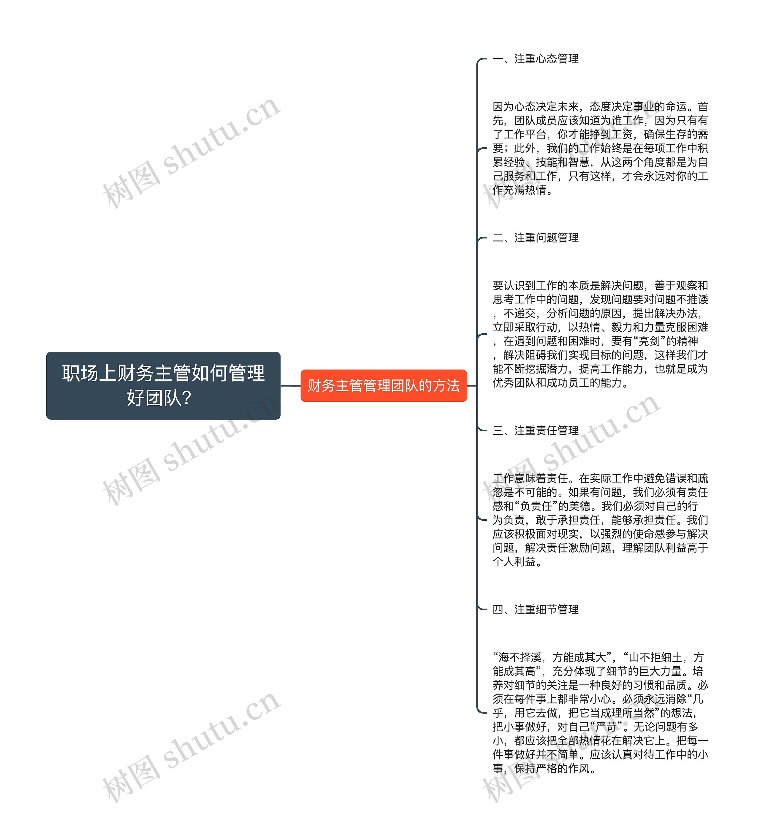 职场上财务主管如何管理好团队？思维导图