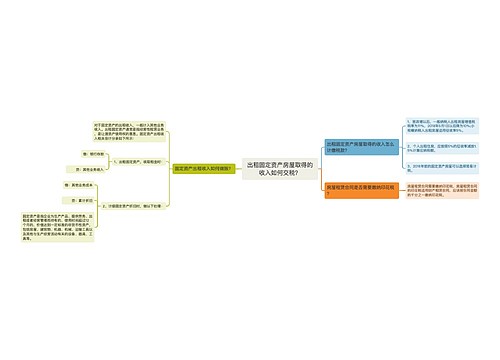 出租固定资产房屋取得的收入如何交税？