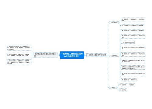 一般纳税人缴纳增值税的会计分录怎么写？思维导图