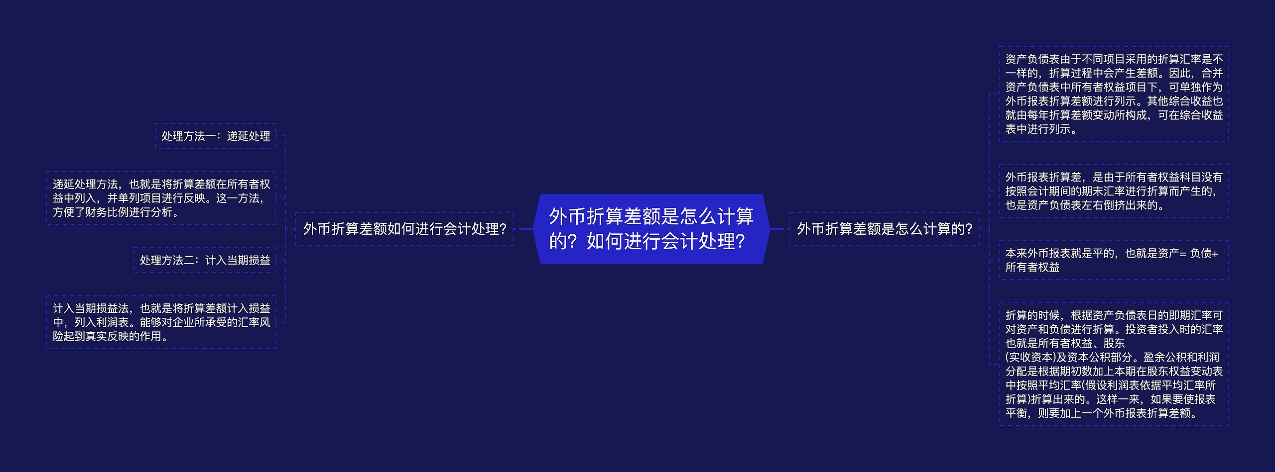 外币折算差额是怎么计算的？如何进行会计处理？