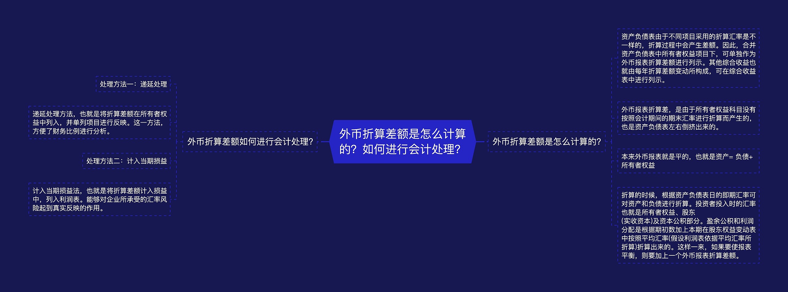 外币折算差额是怎么计算的?如何进行会计处理? 外币折算差额是怎么计算的?如何进行会计处理?