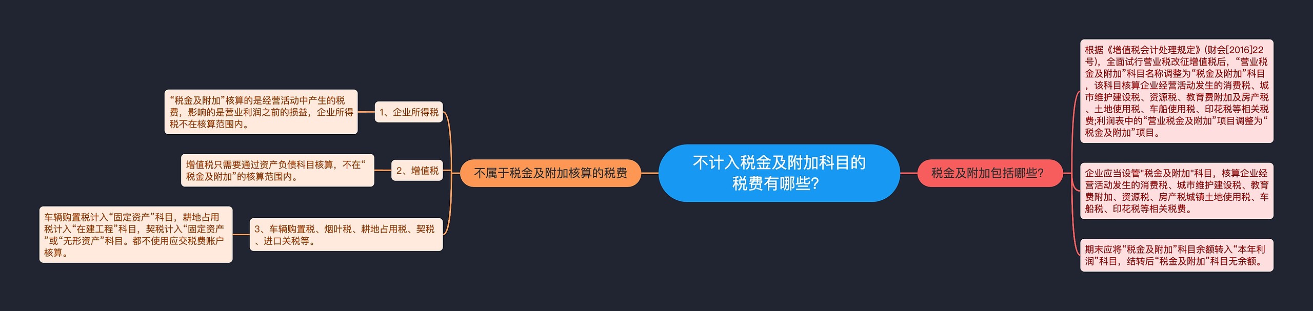 不计入税金及附加科目的税费有哪些？思维导图