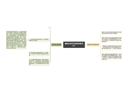 借款合同印花税税率是多少？