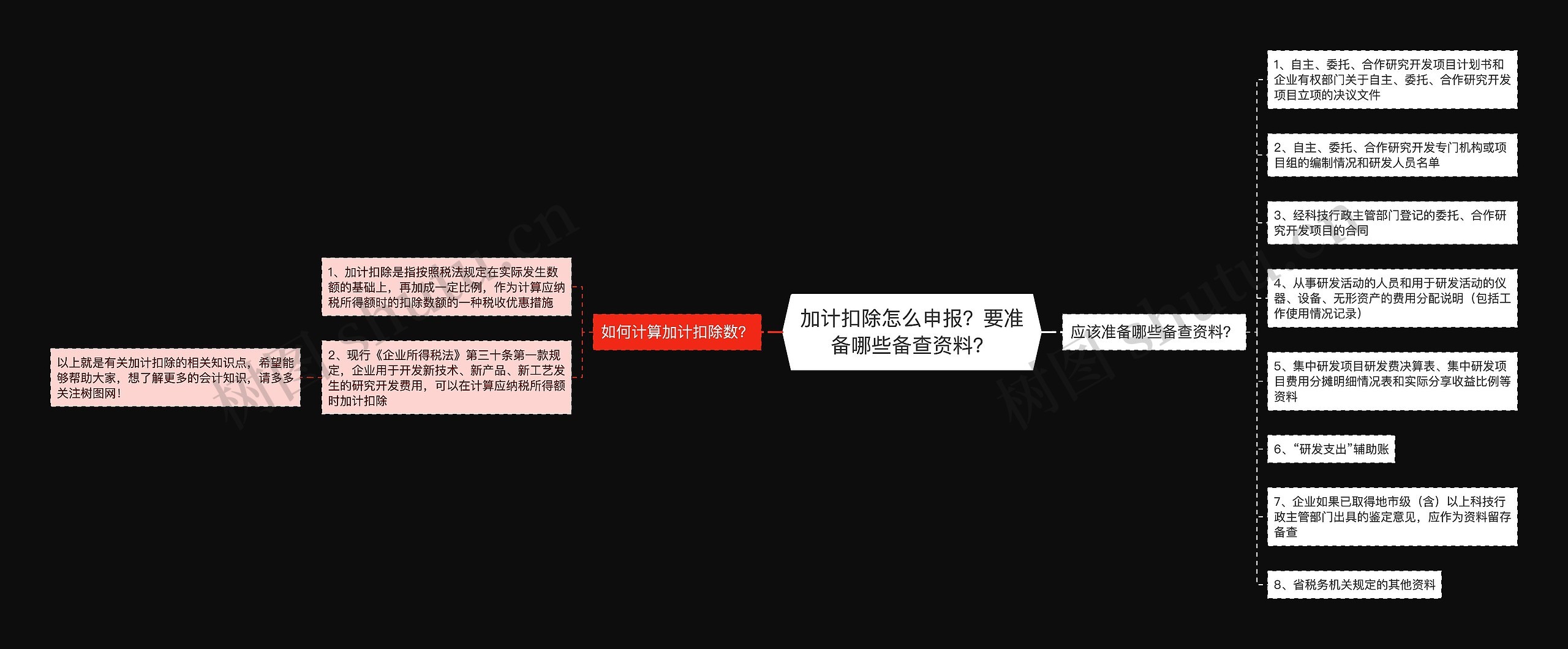 加计扣除怎么申报？要准备哪些备查资料？思维导图