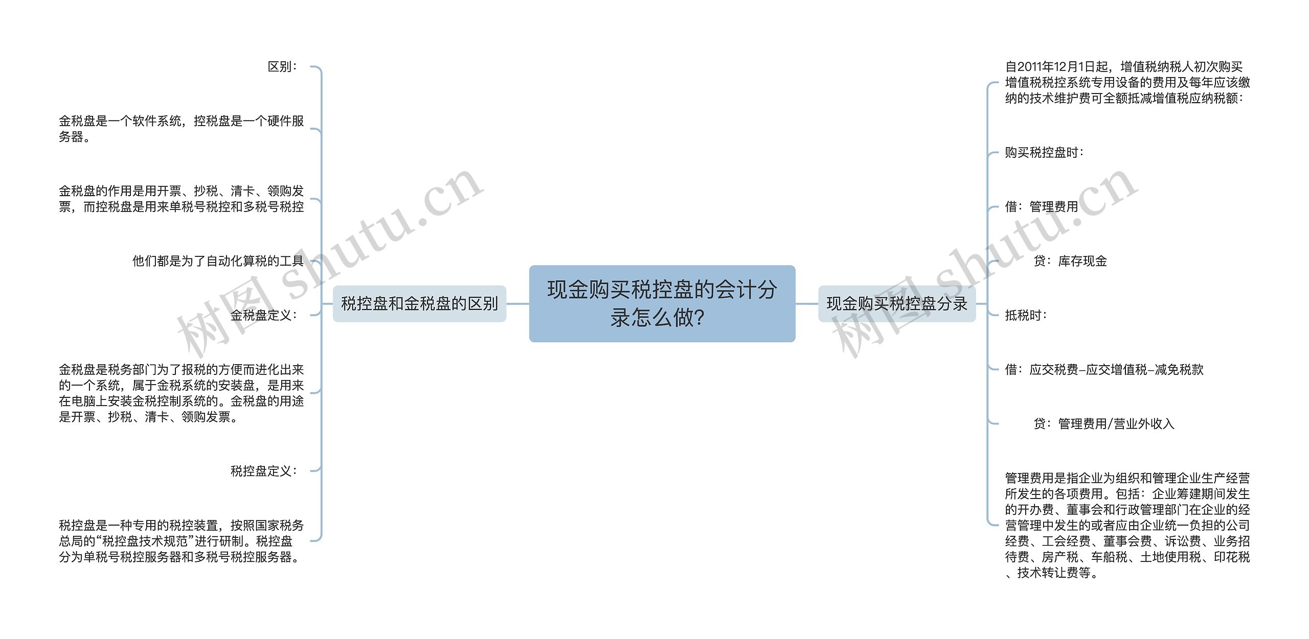 现金购买税控盘的会计分录怎么做？